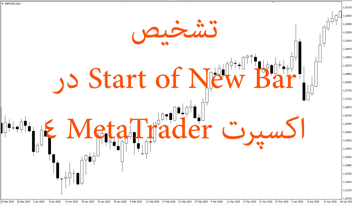 تشخیص Start of New Bar در اکسپرت MetaTrader 4