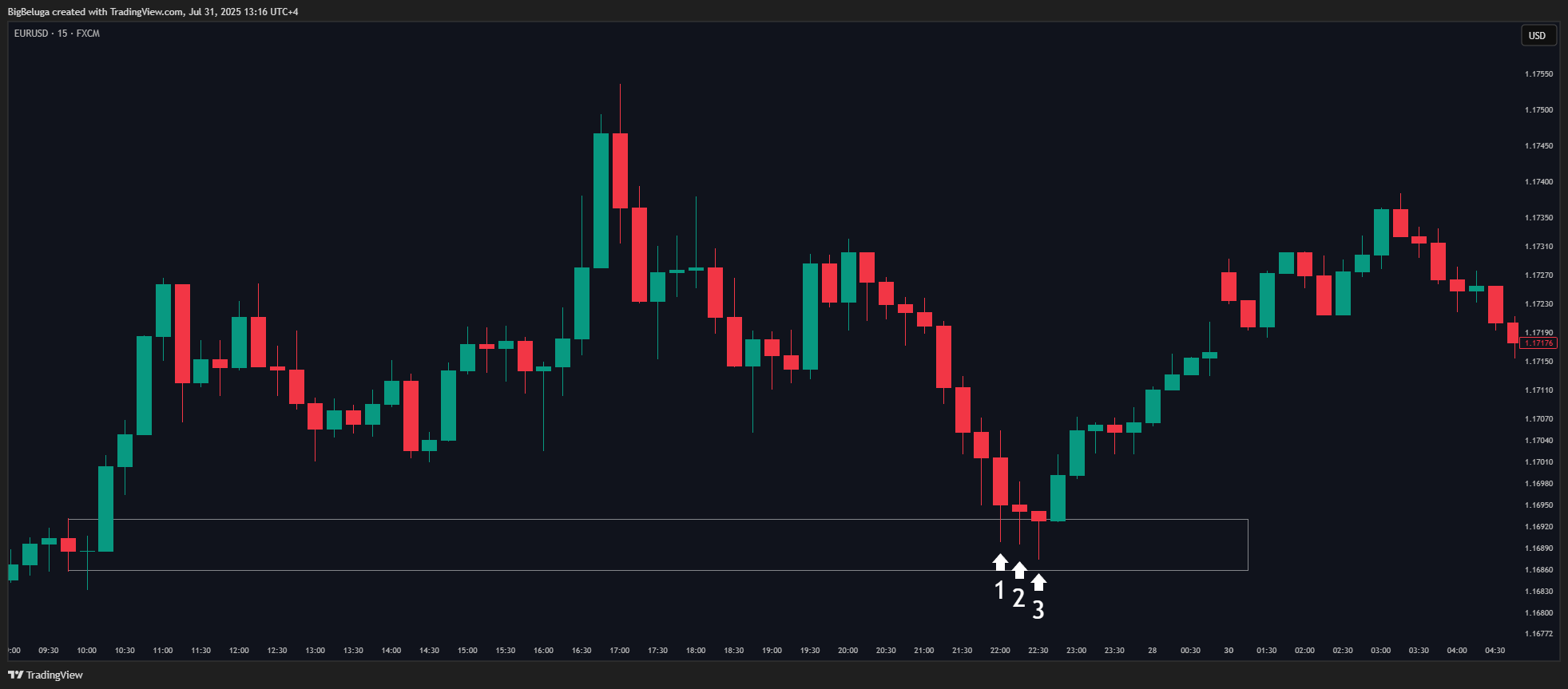 درون یک کندل: چگونه جریان پنهان سفارش‌ها را بدون استفاده از DOM بخوانیم.