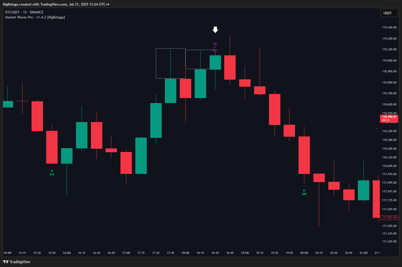 درون یک کندل: چگونه جریان پنهان سفارش‌ها را بدون استفاده از DOM بخوانیم.