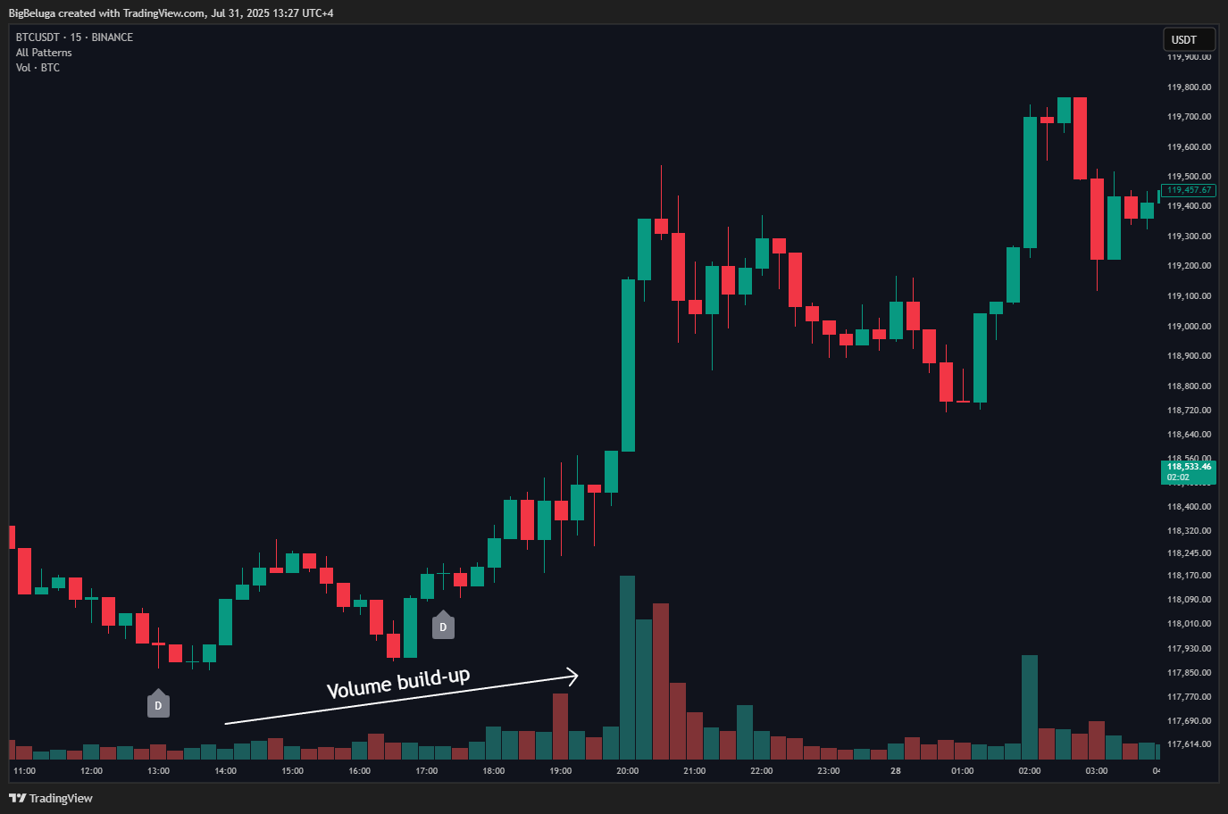 درون یک کندل: چگونه جریان پنهان سفارش‌ها را بدون استفاده از DOM بخوانیم.