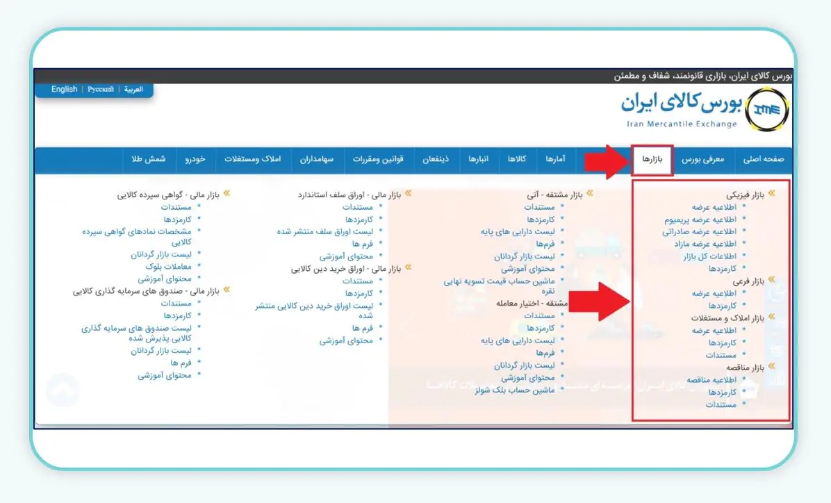 بورس کالا چیست و چرا اهمیت دارد؟