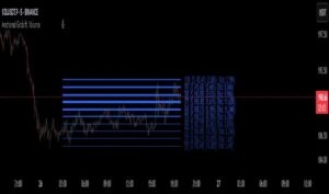 دانلود اندیکاتور Anchored Grids ft. Volume شبکه‌های لنگراندازی شده تلفیق حجم و سطوح قیمتی در تریدبنگ ویو برای ارزدیجیتال