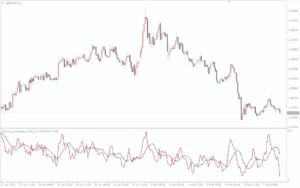 دانلود رایگان اندیکاتور Grucha Percentage Index V2 در متاتریدر 4؛ ابزاری برای تحلیل مومنتوم