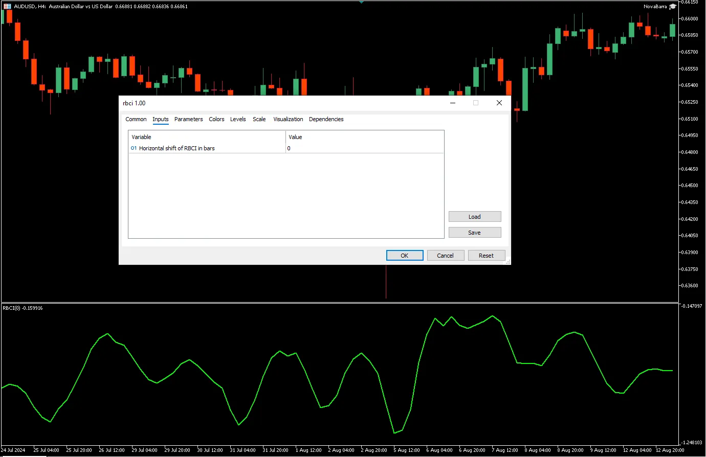 دانلود رایگان اندیکاتور Simple RBCI در متاتریدر 5 (MT5)