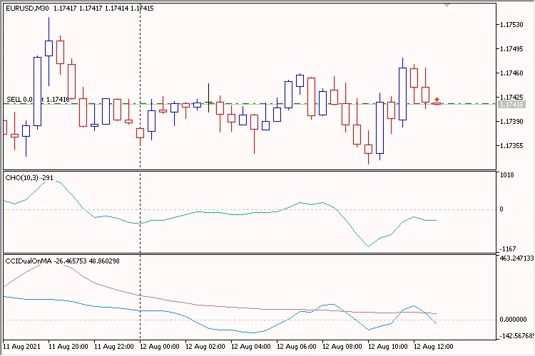 دانلود رایگان اکسپرت فارکس با سیگنالهای CHO و CCIDualOnMA