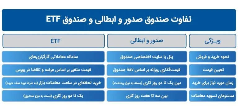 صندوقهای صدور و ابطالی چیست و چگونه کار میکنند؟