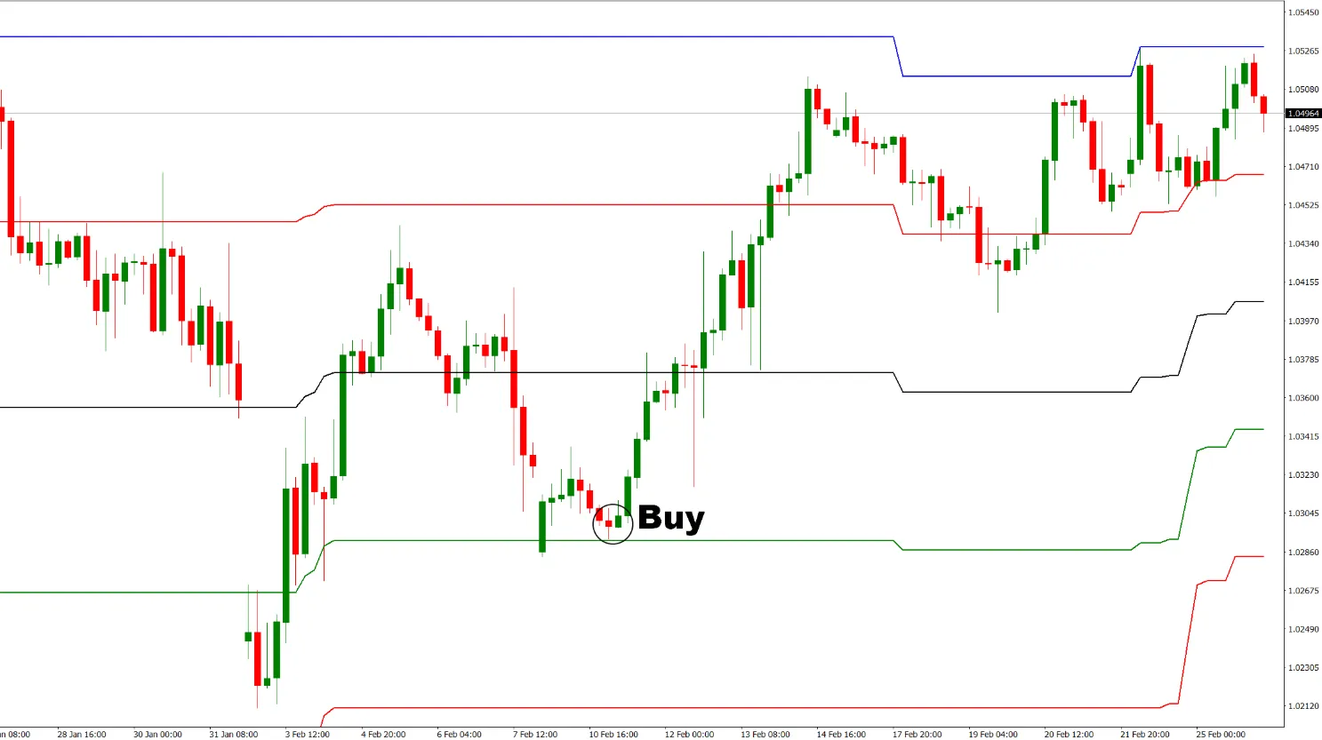 دانلود رایگان اندیکاتور Aku Rapopo MT4