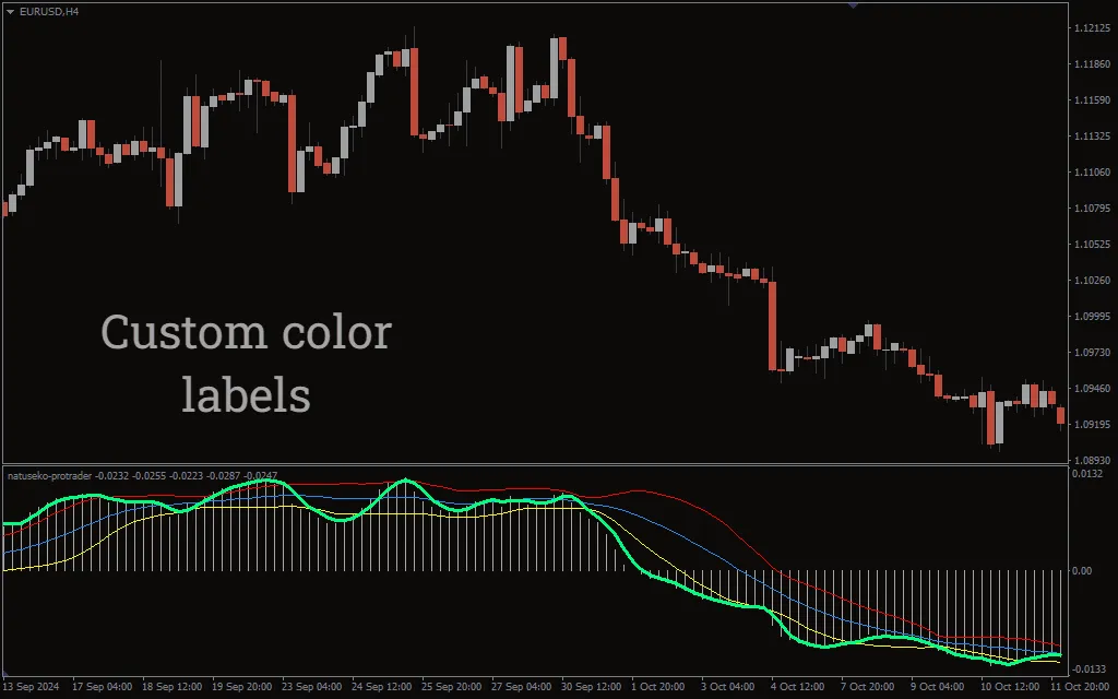دانلود رایگان اندیکاتور Natuseko Protrader
