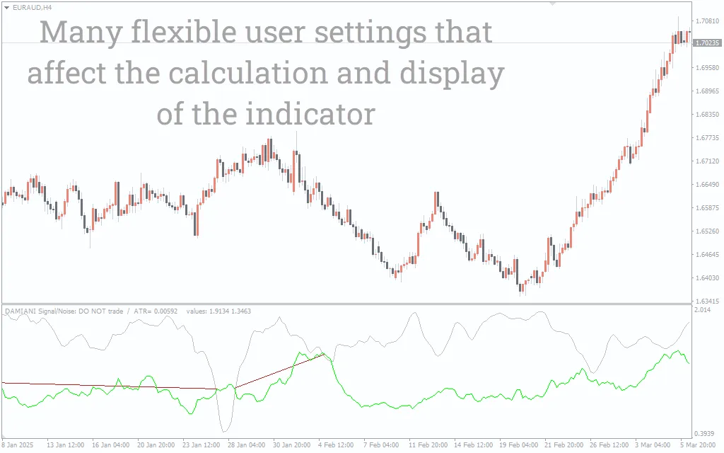 دانلود رایگان اندیکاتور Damiani Volatmeter برای MT4