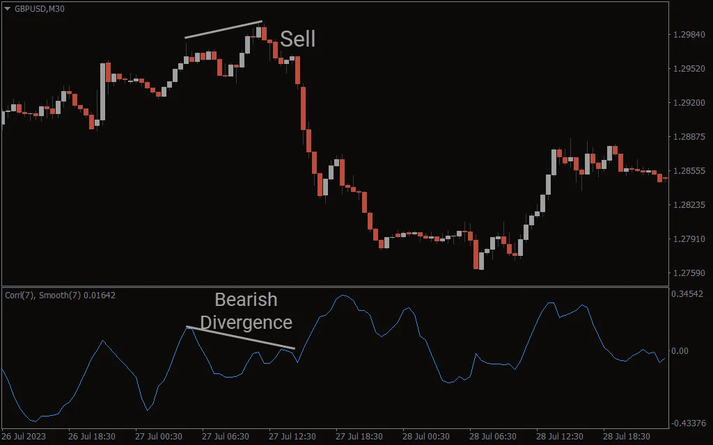دانلود رایگان اندیکاتور Corr Ln Delta Smth برای متاتریدر 4