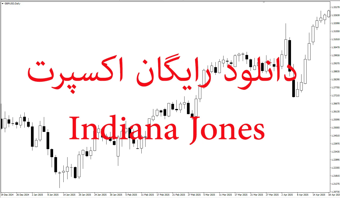 دانلود رایگان اکسپرت Indiana Jones برای متاتریدر ۵: نحوه ی عملکرد استراتژی میانگین‌گرایی (Mean Reversion) در فارکس