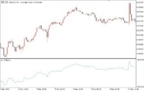 دانلود رایگان اندیکاتور ASI (Accumulative Swing Index)