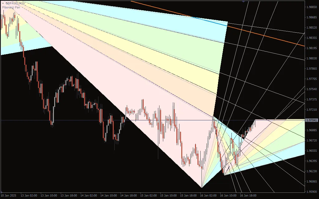 دانلود رایگان اندیکاتور فیبوناچی فن در تحلیل تکنیکال