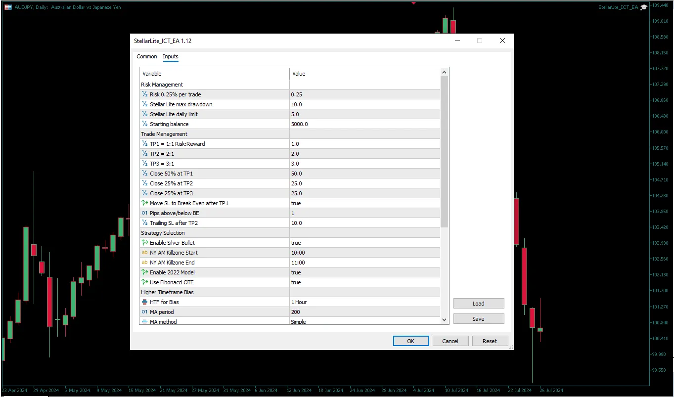 دانلود رایگان اکسپرت ICT_conceptsEA: خودکارسازی استراتژی Silver Bullet بر پایه مدل منتورشیپ ۲۰۲۲ ICT