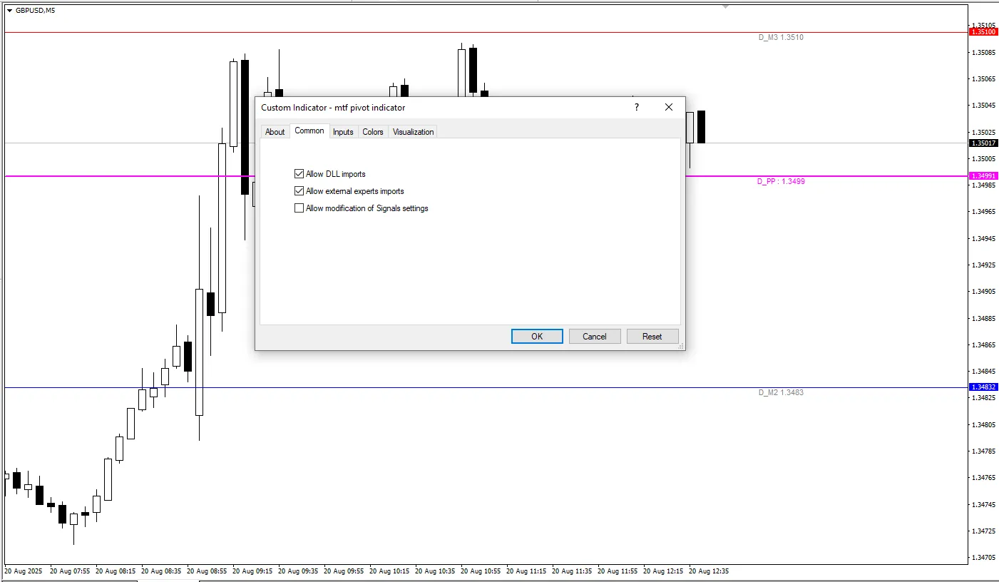 دانلود رایگان اندیکاتور MTF Pivot؛