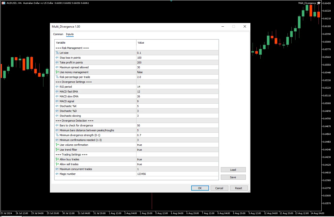 دانلود رایگان  اکسپرت Multi-Divergence با فیلترها و همگرایی سیگنال‌ها در متاتریدر 5
