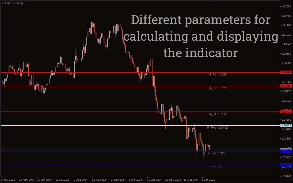 دانلود رایگان اندیکاتور MTF Pivot؛
