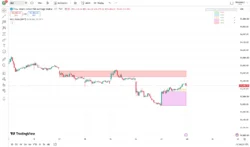 اندیکاتور Beta Zones [MMT]