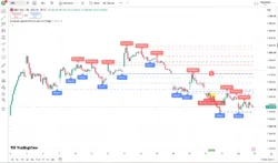 اندیکاتور Breakout Support & Resistance SwiftEdge