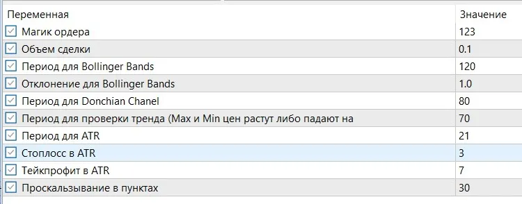 دانلود رایگان اکسپرت Bands R-squared: ربات معاملهگر هوشمند بر پایه بولینگر و دانچیان