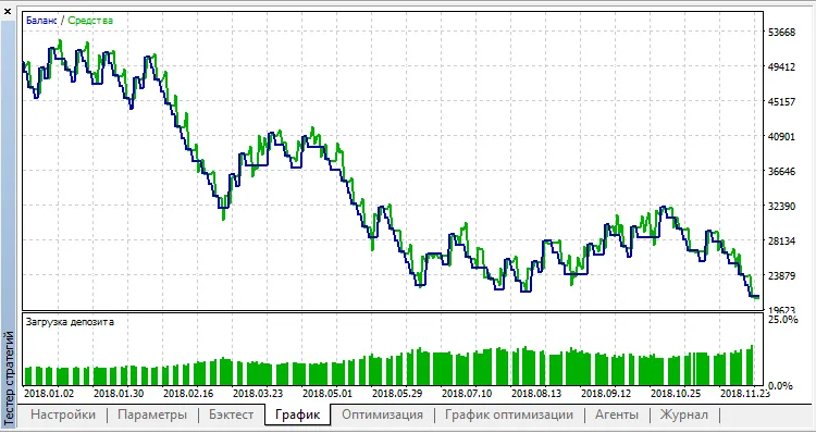 دانلود رایگان اکسپرت Ack Kick برای متاتریدر ۵