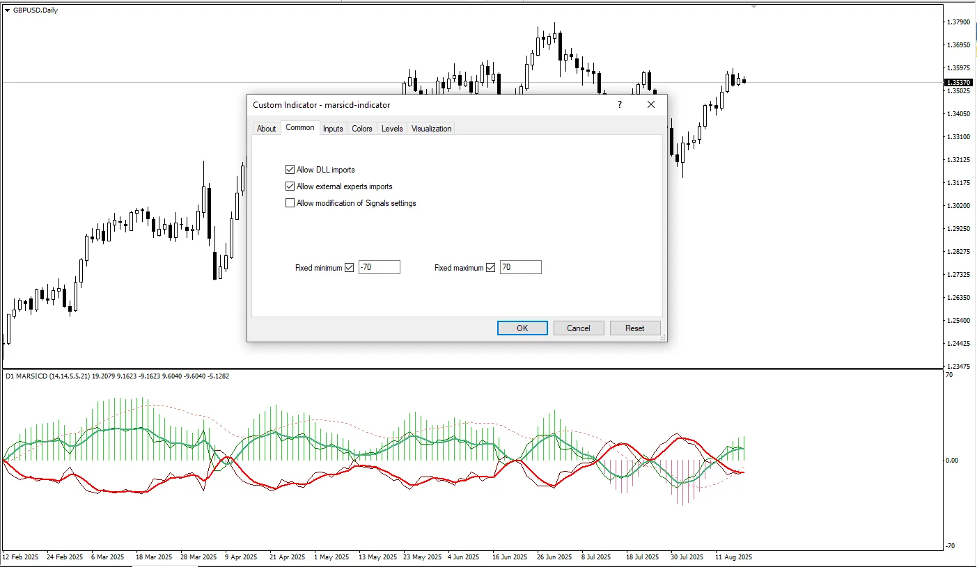 دانلود رایگان اندیکاتور MARSICD در متاتریدر 4