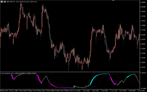 دانلود رایگان اندیکاتور Sentiment Zone Oscillator در متاتریدر 5