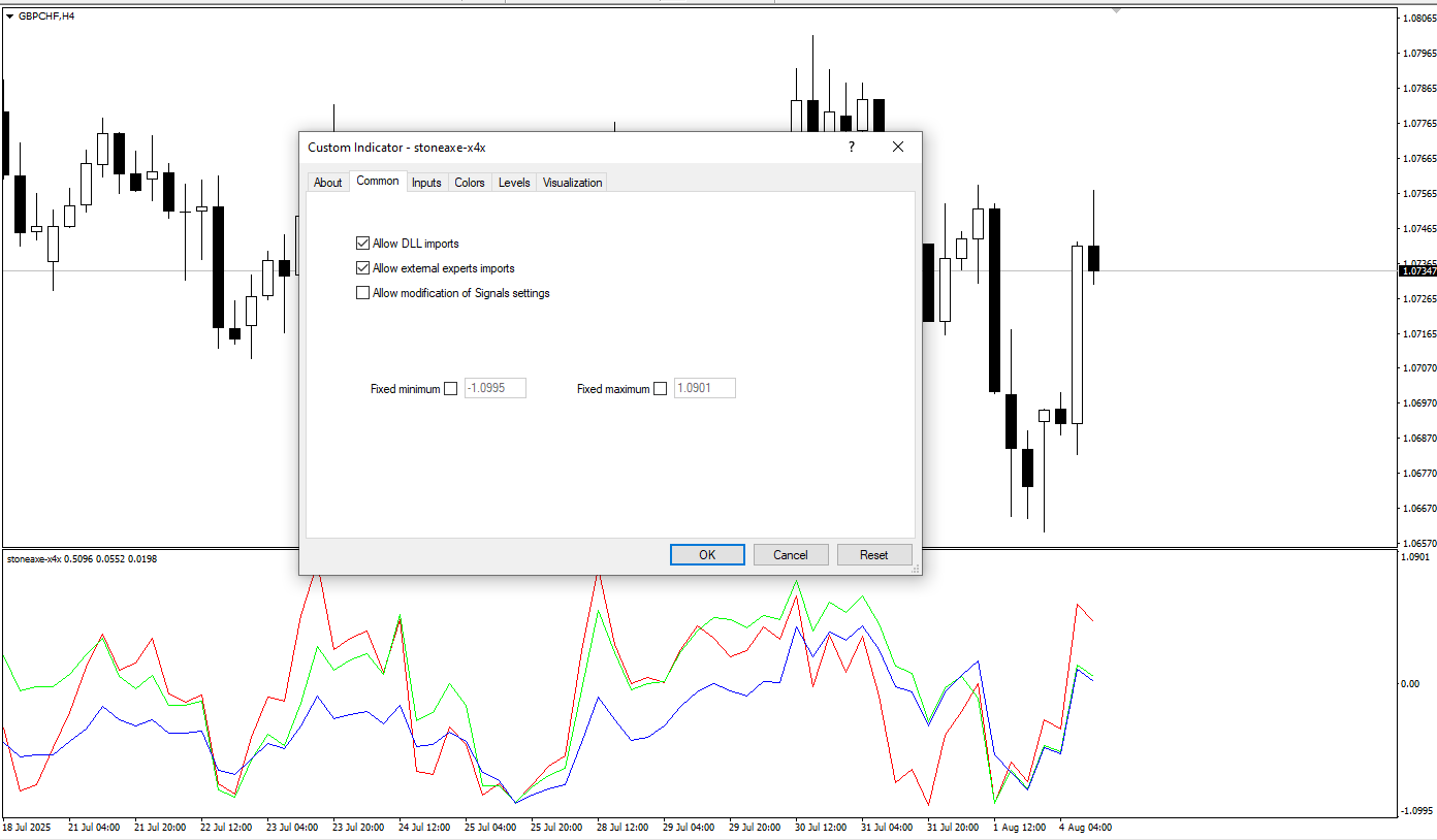 دانلود رایگان اندیکاتور Stone Axe X4X برای نرمافزار متاتریدر ۴ (MT4)
