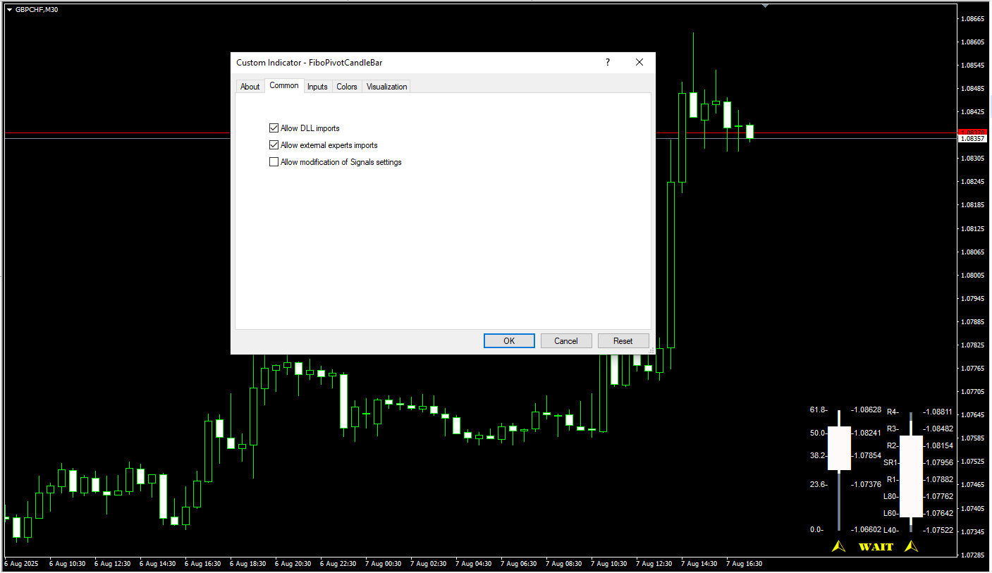 دانلود رایگان اندیکاتور Fibo Pivot Candle Bar برای متاتریدر ۴