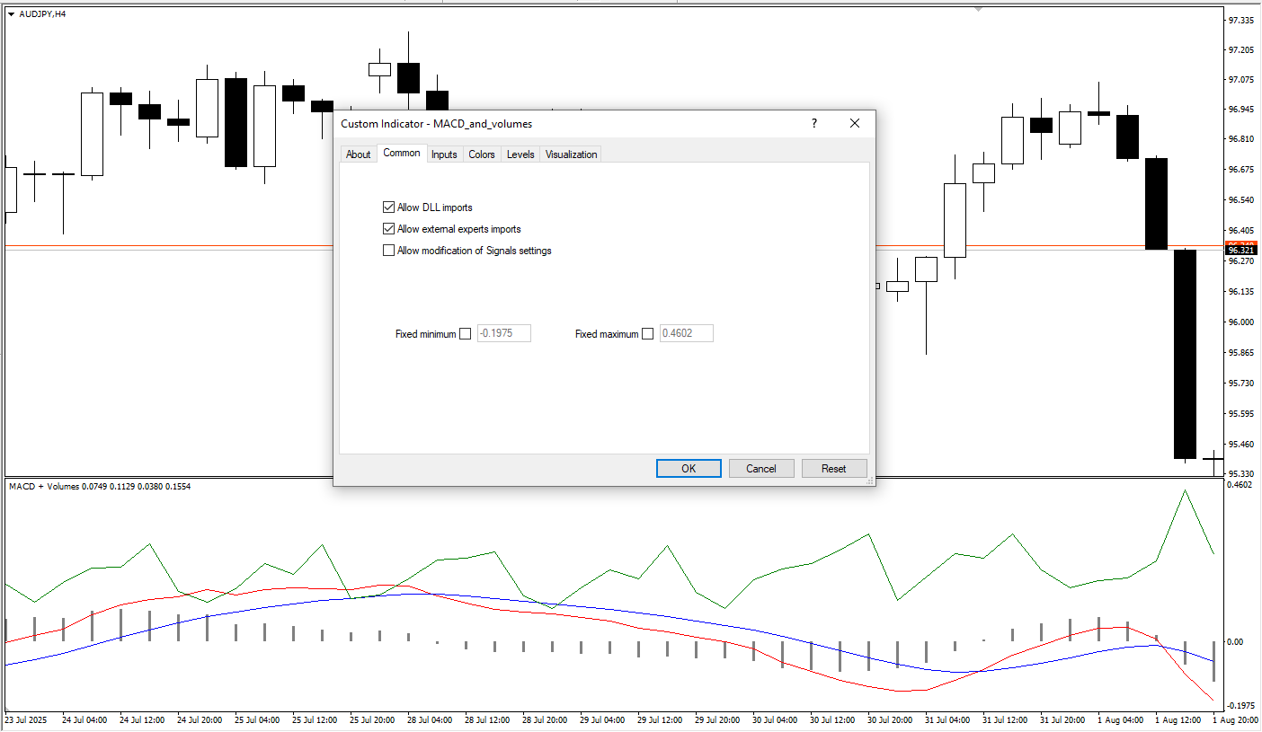 دانلود رایگان اندیکاتور MACD and Volumes و حجم معاملات در متاتریدر 4