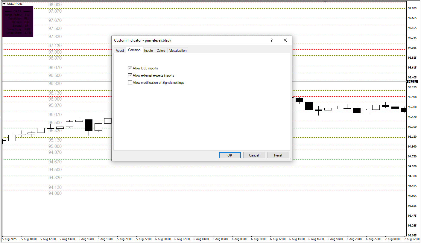 دانلود رایگان اندیکاتور Prime Levels Black در متاتریدر 4