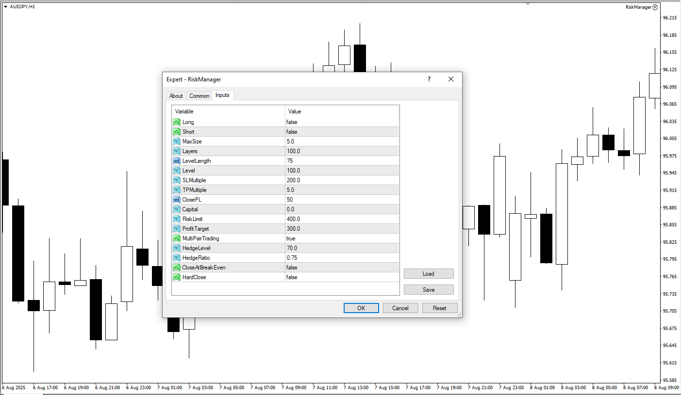 دانلود اکسپرت رایگان Risk Manager EA برای متاتریدر 4
