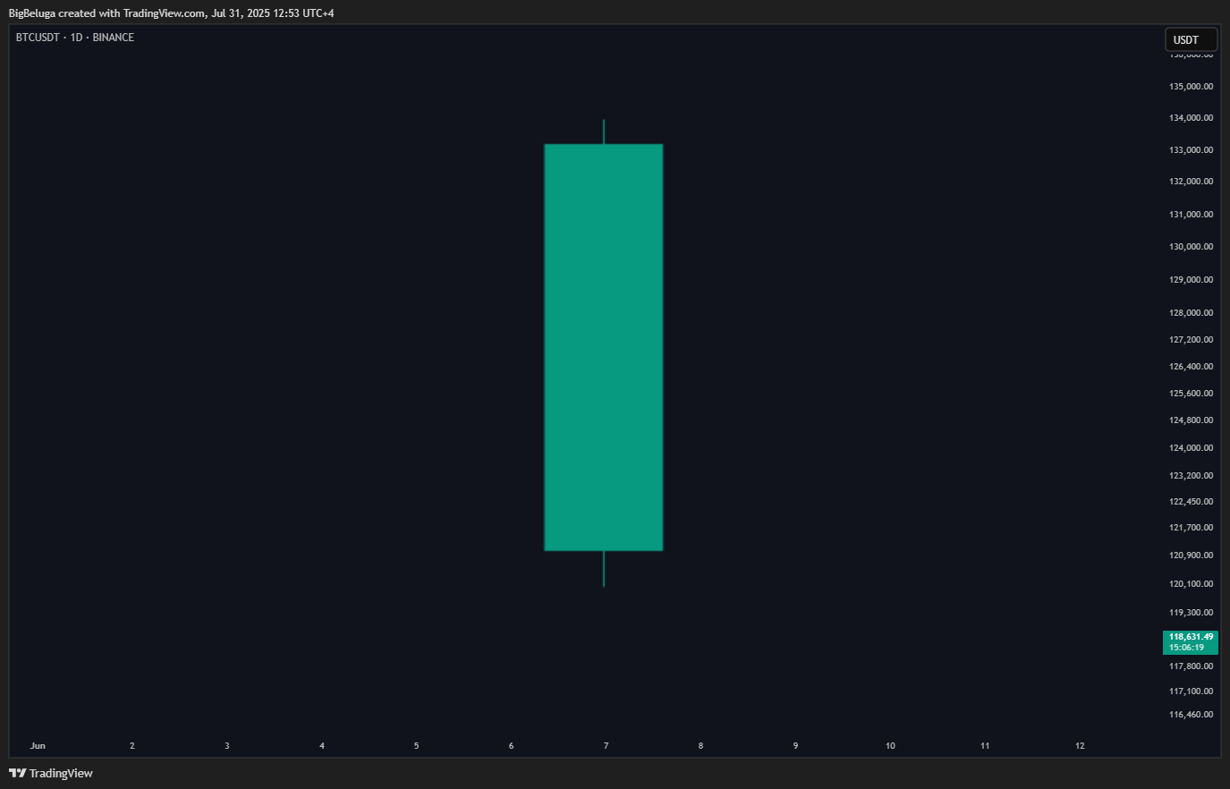 درون یک کندل: چگونه جریان پنهان سفارش‌ها را بدون استفاده از DOM بخوانیم.