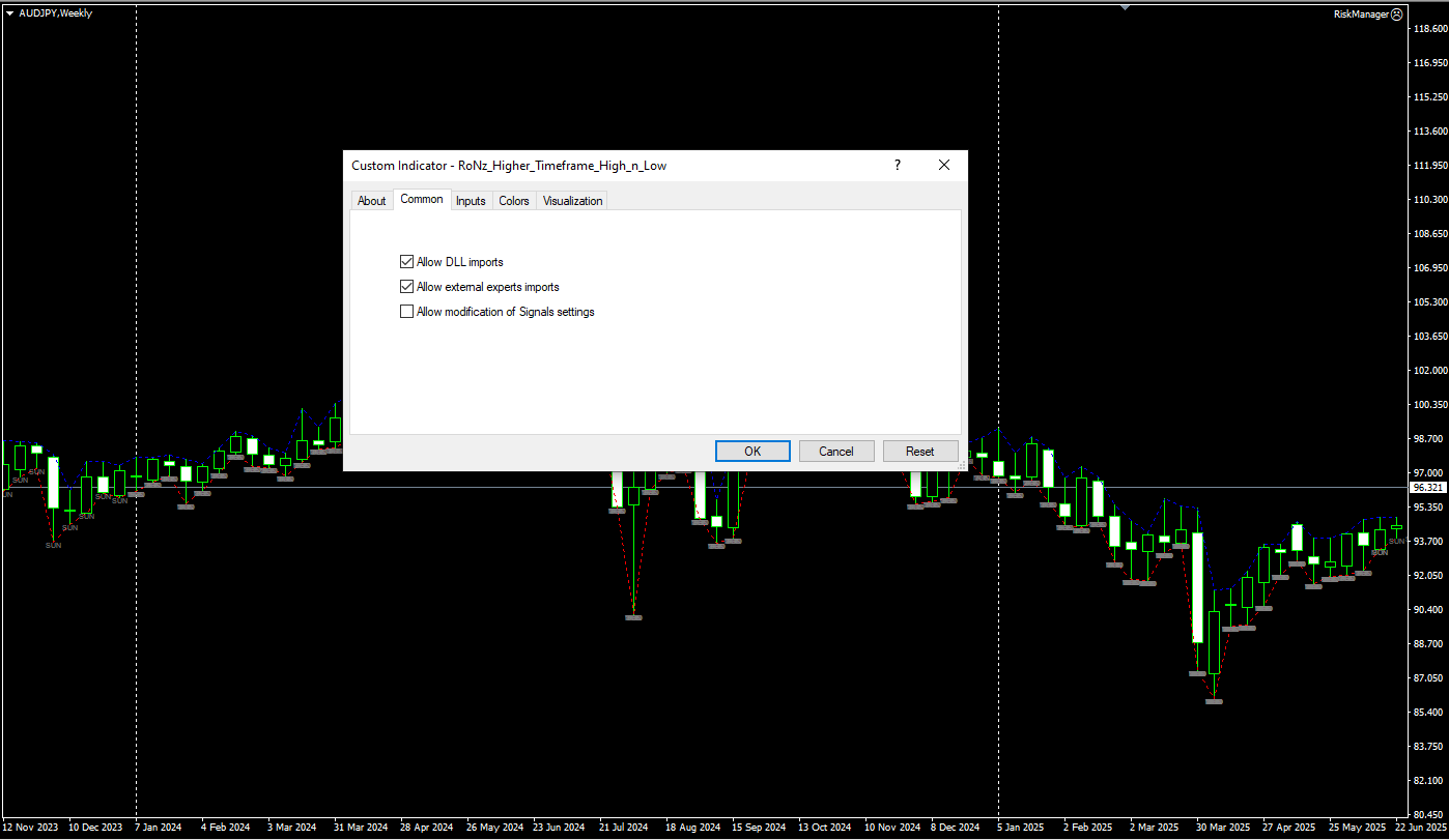 دانلود رایگان اندیکاتور Volume Divergence Markers (VDM)