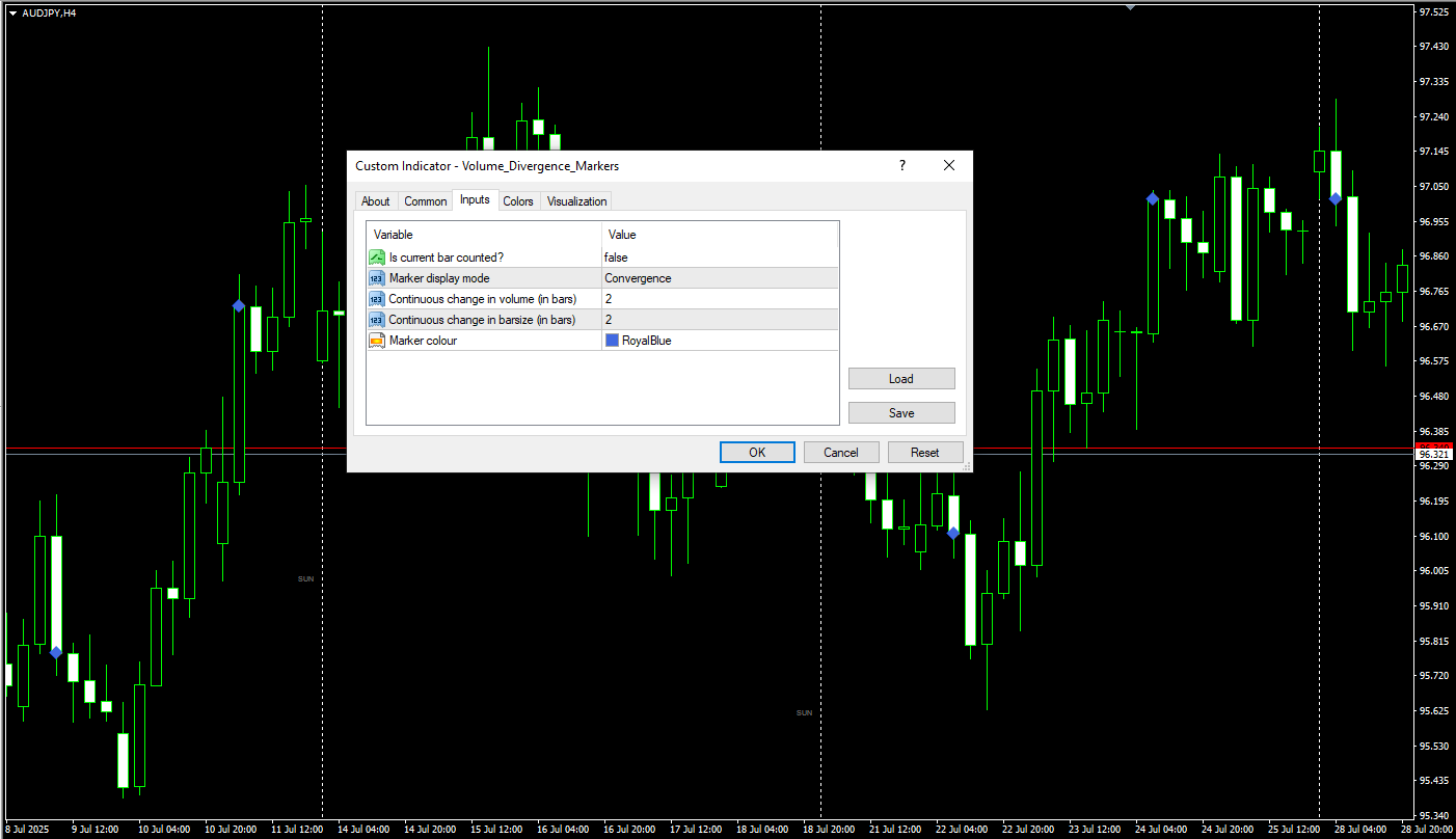 دانلود رایگان اندیکاتور RoNz Higher Timeframe High and Low برای متاتریدر 4