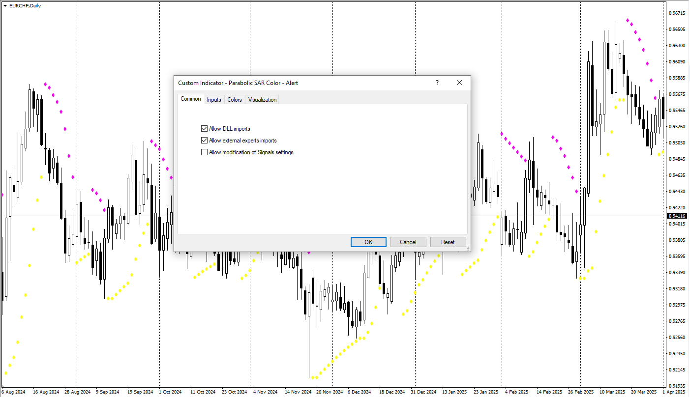 دانلود رایگان اندیکاتور Parabolic SAR Color Alert در متاتریدر 4