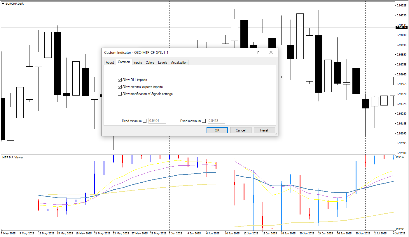 دانلود رایگان اندیکاتور OSC MTF CF SYSv1_1 برای متاتریدر 4