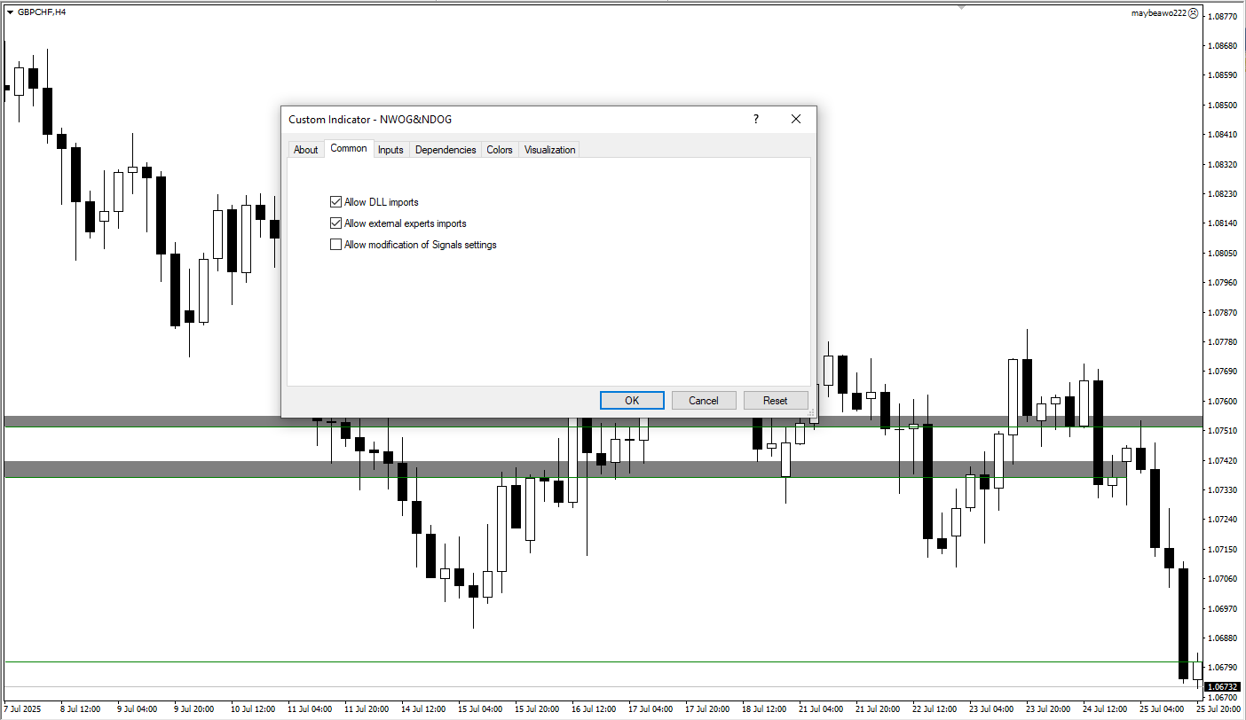 دانلود رایگان اندیکاتور NWOG و NDOG
