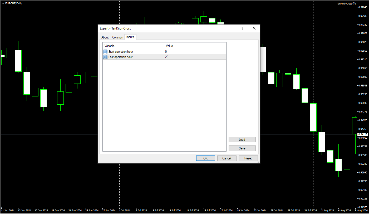دانلود رایگان اکسپرت Ichimoku Tenkan-Kijun Cross