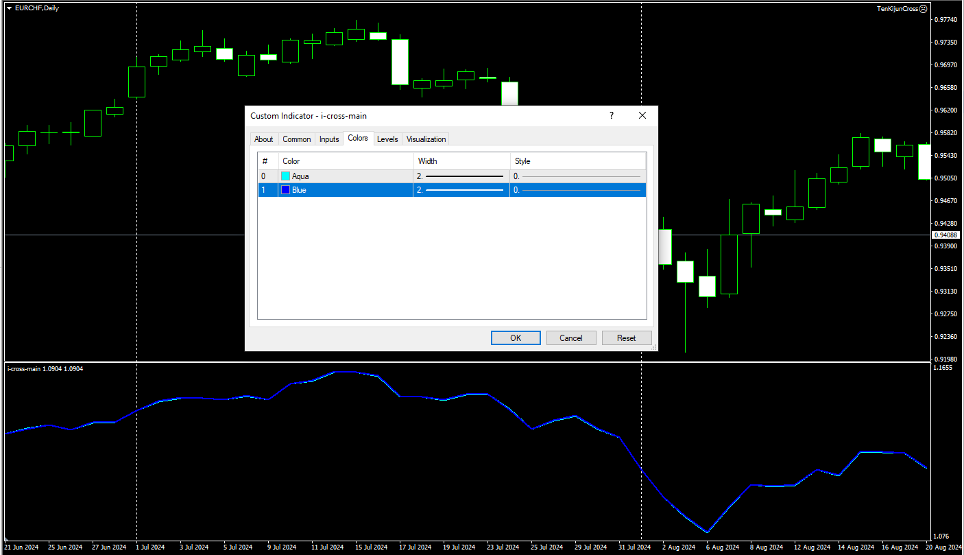 دانلود رایگان اندیکاتور I Cross Main در متاتریدر 4