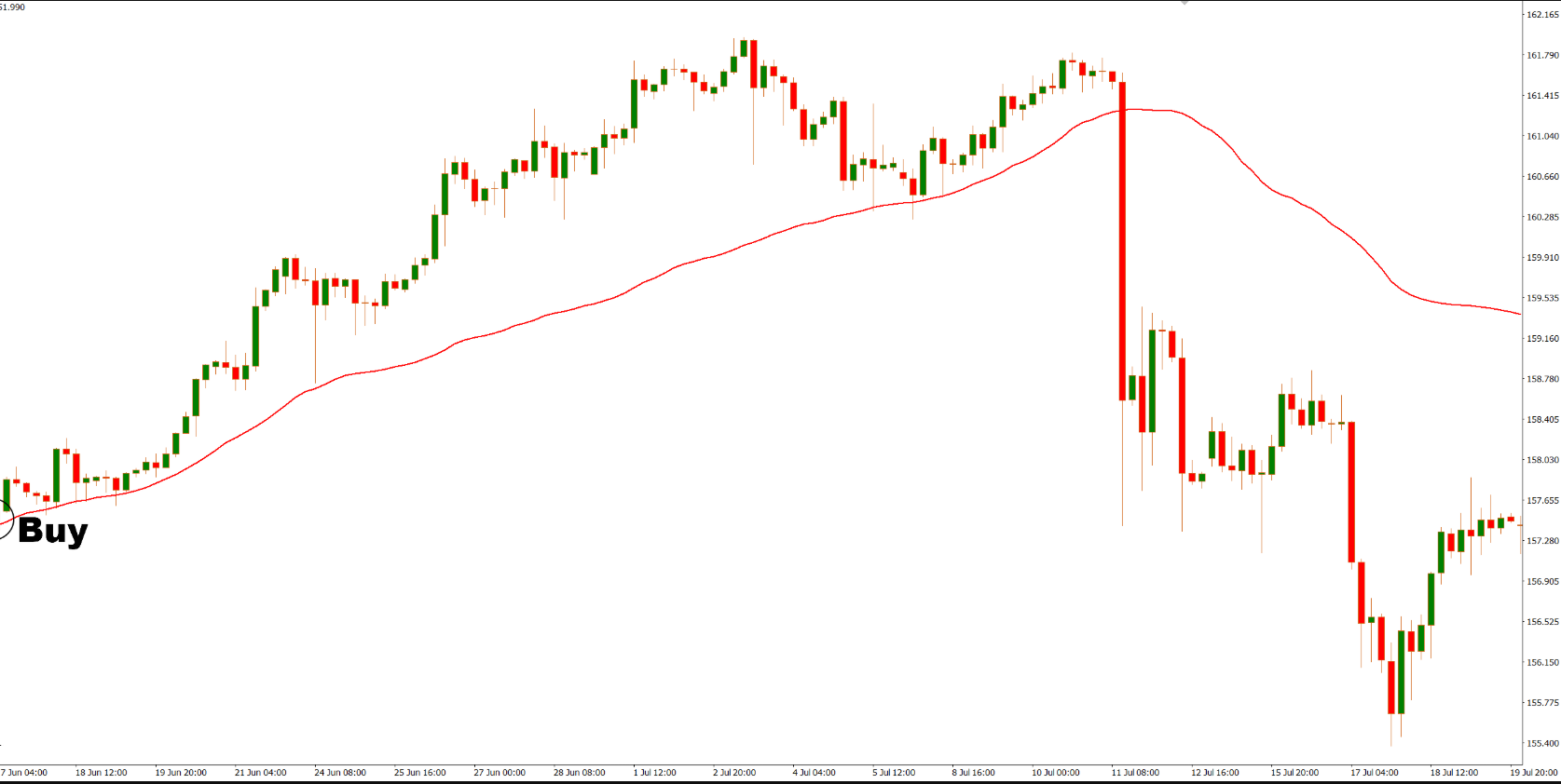  دانلود رایگان اندیکاتور Real Value Extended در متاتریدر 4