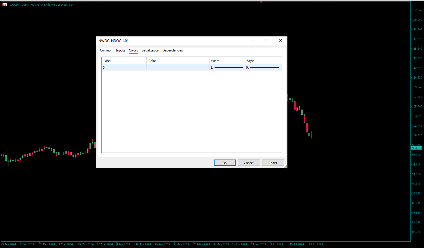 دانلود رایگان اندیکاتور NWOG-NDOG در متاتریدر ۵