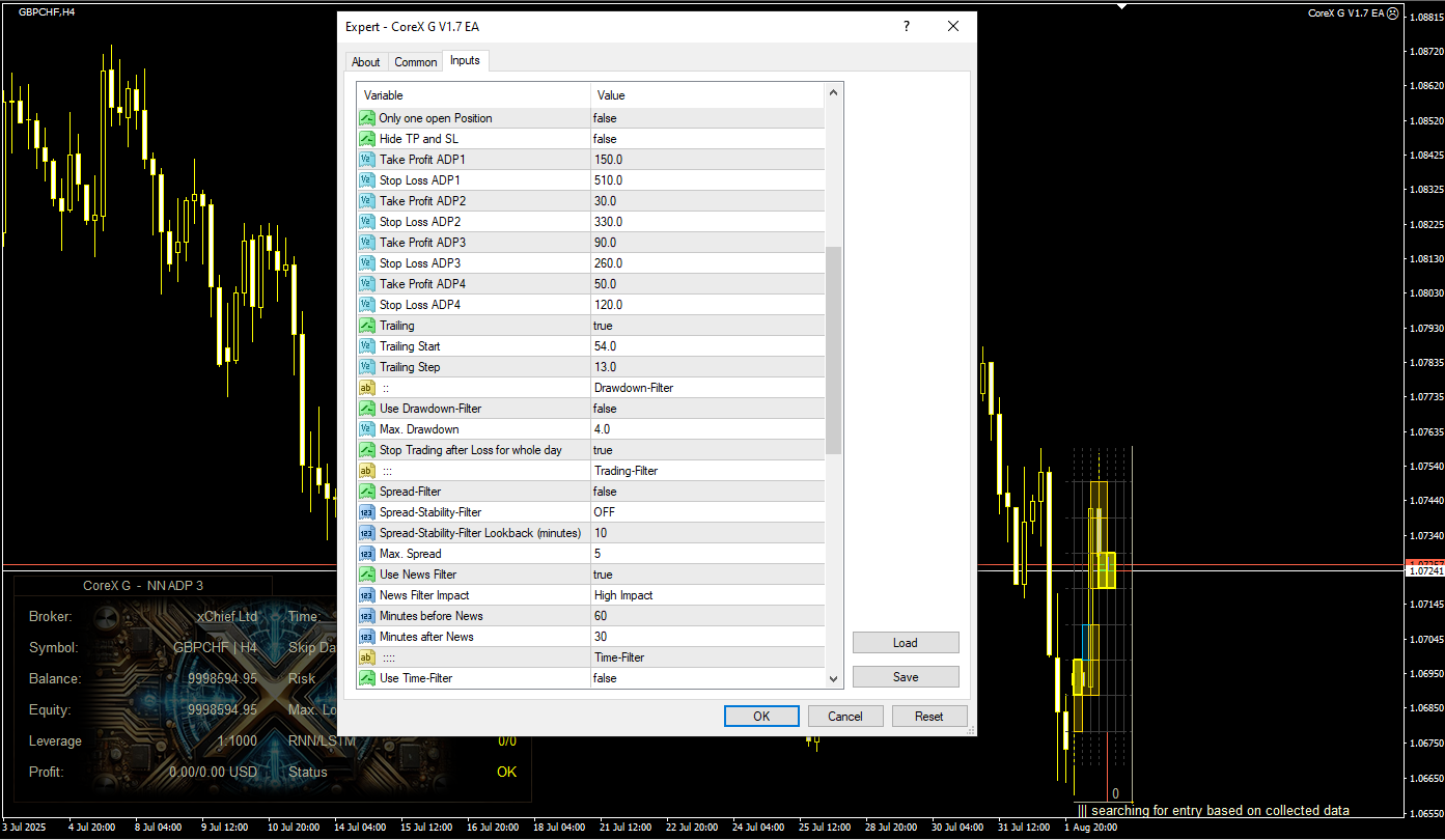 دانلود رایگان اکسپرت CoreX G EA V1.7 برای متاتریدر ۴