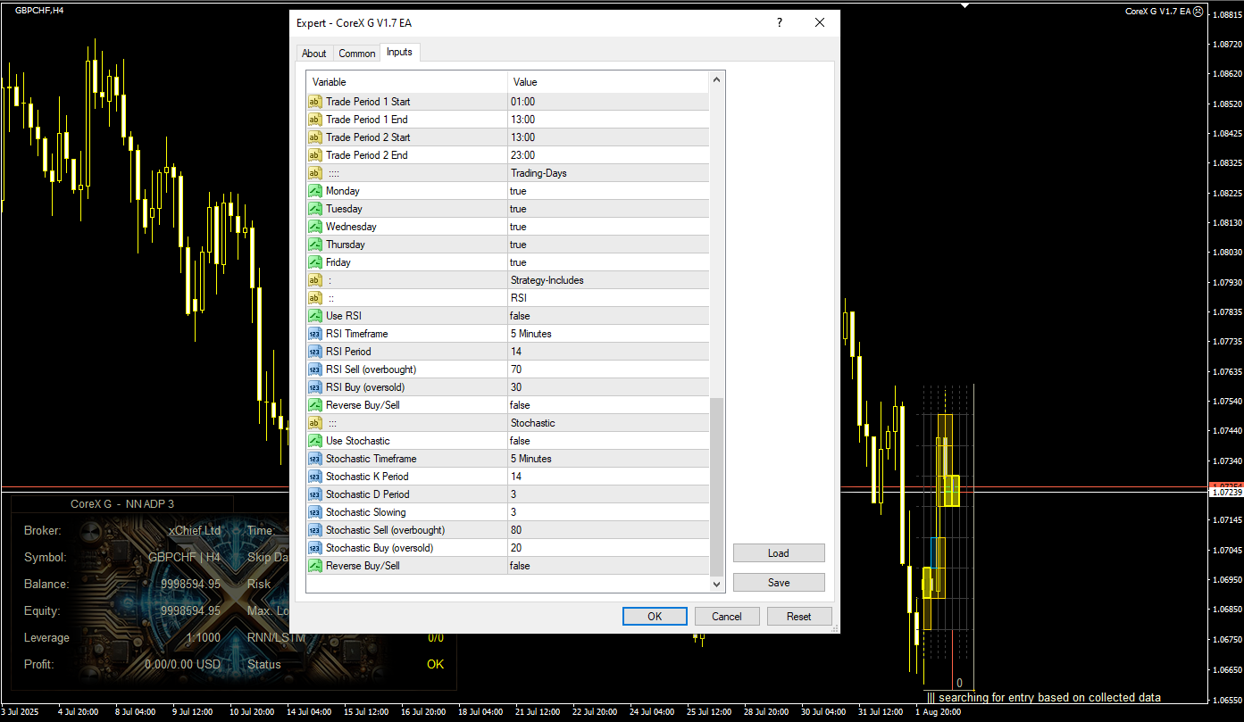 دانلود رایگان اکسپرت CoreX G EA V1.7 برای متاتریدر ۴