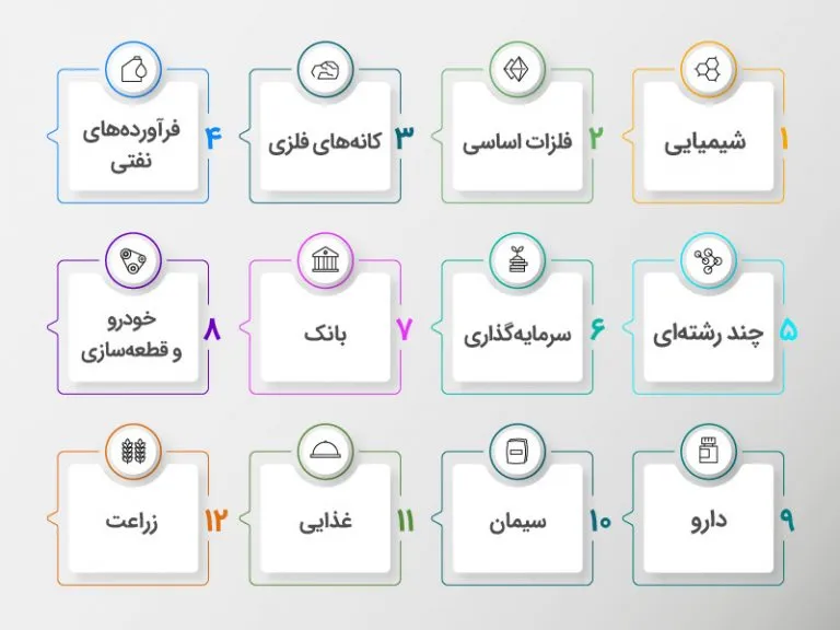 صندوقهای بخشی: راهکاری هوشمند برای سرمایهگذاری متمرکز در صنایع بورس