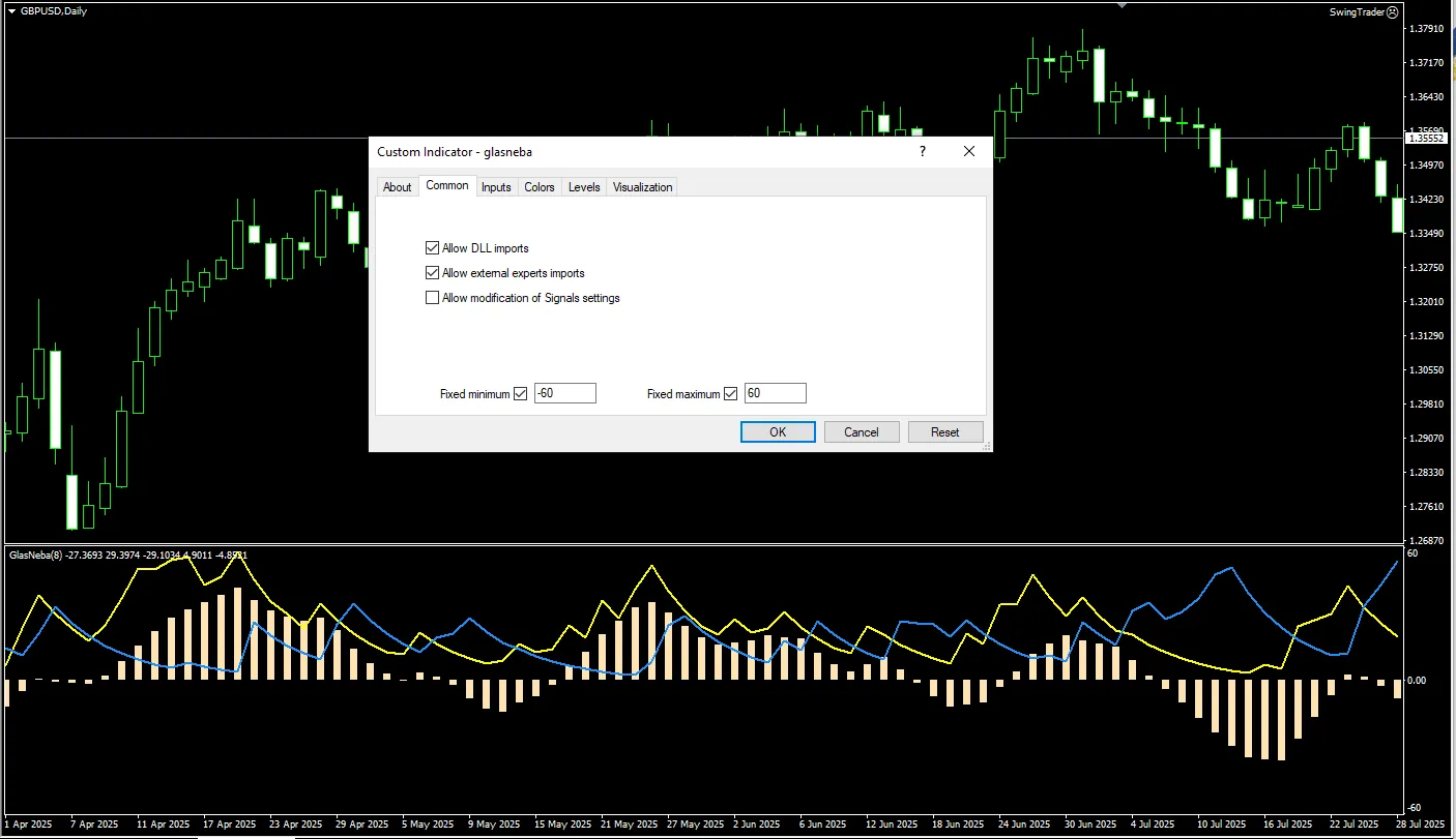 دانلود رایگان اندیکاتور Glasneba برای MT4؛ ابزار شناسایی روند و قدرت بازار فارکس