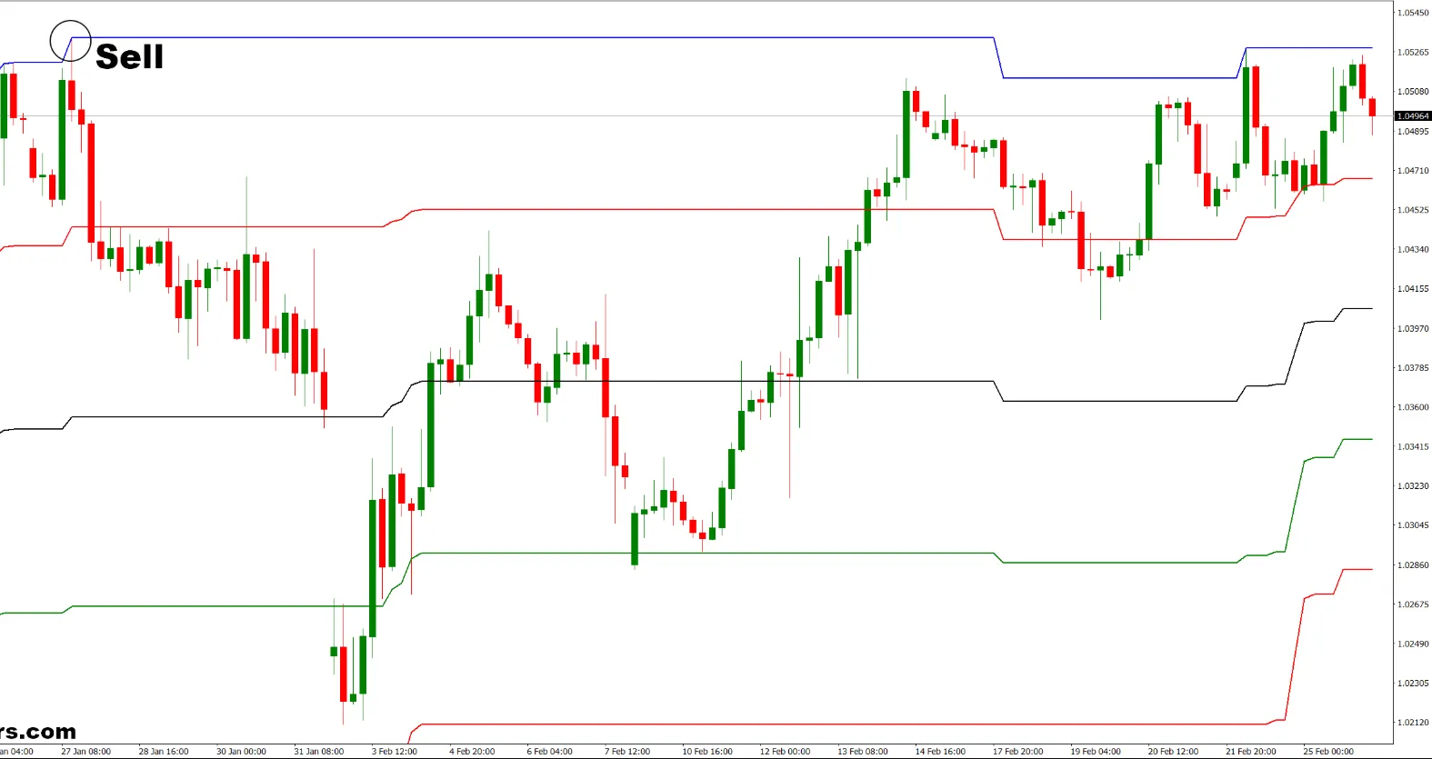 دانلود رایگان اندیکاتور Aku Rapopo MT4