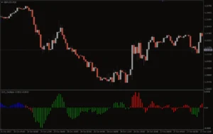 دانلود رایگان اندیکاتور SVS Oscillator:بررسی مزایا و معایب اندیکاتور SVS در تحلیل تکنیکال