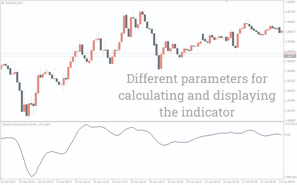  دانلود رایگان اندیکاتور Chaikin Oscillator (CHO)