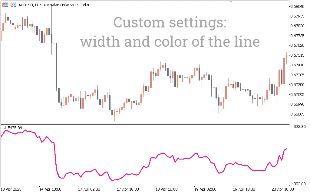  دانلود رایگان اندیکاتور ASI (Accumulative Swing Index)
